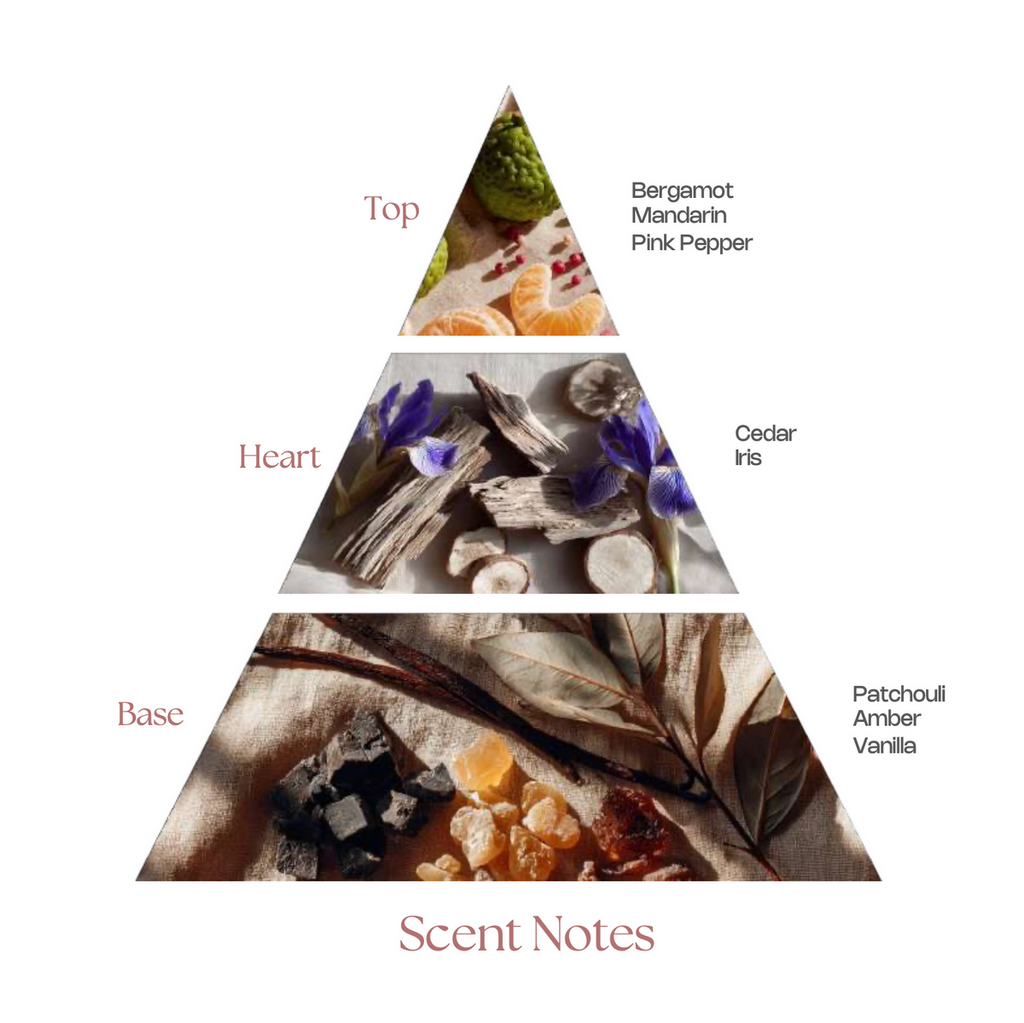 DAAREJ VERVE - Rasasi notes